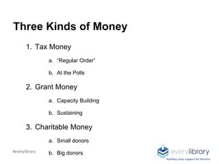 Three Kinds of Money
1. Tax Money
a. “Regular Order”
b. At the Polls
2. Grant Money
a. Capacity Building
b. Sustaining
3. ...