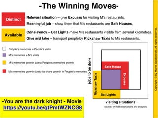 Copyright © byMarekGolebiowski.Allrightsreserved."
-The Winning Moves-!
!
! ! ! !!
" " "
Mʼs memories growth due to its share growth in Peopleʼs memories "
Peopleʼs memories ≥ Peopleʼs visits. "
Mʼs memories growth due to Peopleʼs memories growth "
Mʼs memories ≥ Mʼs visits "
jobstobedone!
visiting situations !
Safe House "
Excuses!
RickshawTaxis" Bat Lights "
Distinct!
Available!
Relevant situation – give Excuses for visiting Mʼs restaurants. "
Meaningful job – show them that Mʼs restaurants are Safe Houses."
Consistency – Bat Lights make Mʼs restaurants visible from several kilometres.
Give and take – transport people by Rickshaw Taxis to Mʼs restaurants. "
-You are the dark knight - Movie!
https://youtu.be/qtPmtWZNCG8!
	
  
Source: My ﬁeld observations and analyses. 	
  
 