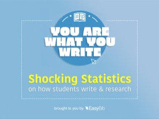 Shocking Statistics on How Students Write & Research