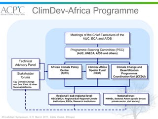 ClimDev-Africa Programme Meetings of the Chief Executives of the AUC, ECA and AfDB Programme Steering Committee (PSC) (AUC, UNECA, AfDB and others) African Climate Policy Centre  (ACPC) ClimDev-Africa Special Fund (CDSF) Regional / sub-regional level RECs/SROs, Regional/Sub-Regional Climate Institutions, RBOs, Research Institutions Technical Advisory Panel National level NMHSs, Sectoral Actors (public sector, private sector, civil society) Climate Change and Desertification Programmes Coordination Unit (CCDU) Stakeholder forums e.g. Climate Change and Dev. Conf. & other forums/platforms 