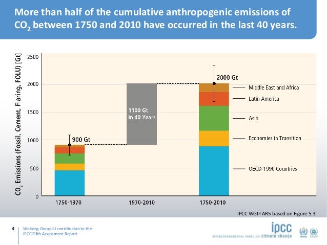 Highlights of the IPCC Fifth Assessment Report