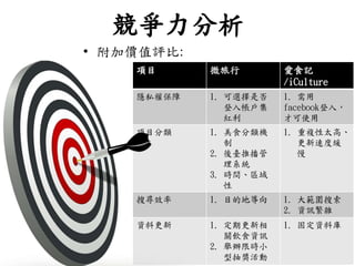 
? Ӄrֵu:
Ŀ ΢ ʳӛ
/iCulture
[˽ౣ 1. xǷ
뎤
t
1. 
facebook룬
ſʹ
Ŀ 1. ʳC

2. _Ʋ
ϵy
3. rg^

1. }̫ߡ
ٶȾ

ьЧ 1. Ŀĵ، 1. 󹠇
2. YӍs
Yϸ 1. ڸ
PʳYӍ
2. ekޕrС
ͳ骄
1. ̶Yώ
 