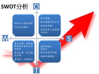 SWOT
_l˾̎APP
14M
ărֵ
ȡӸƷʽ
KcҎ
̼˚⼰^

Y
c̼и
ęC
̼]^
г
Tƣ
ṩ܇v
(CR%)
ȯ
cC
S
O
T
W
 