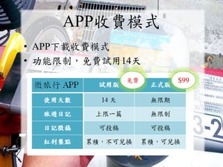 APPMģʽ
? APPdMģʽ
? ƣMԇ14
M $99
 