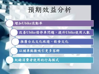 AЧ
Ubike
Ubikeͣ܇}Ubikeʹ˔
ƏV̨Ļ[ʳĻ
a܇cȺ
oMʹõОģʽ
 