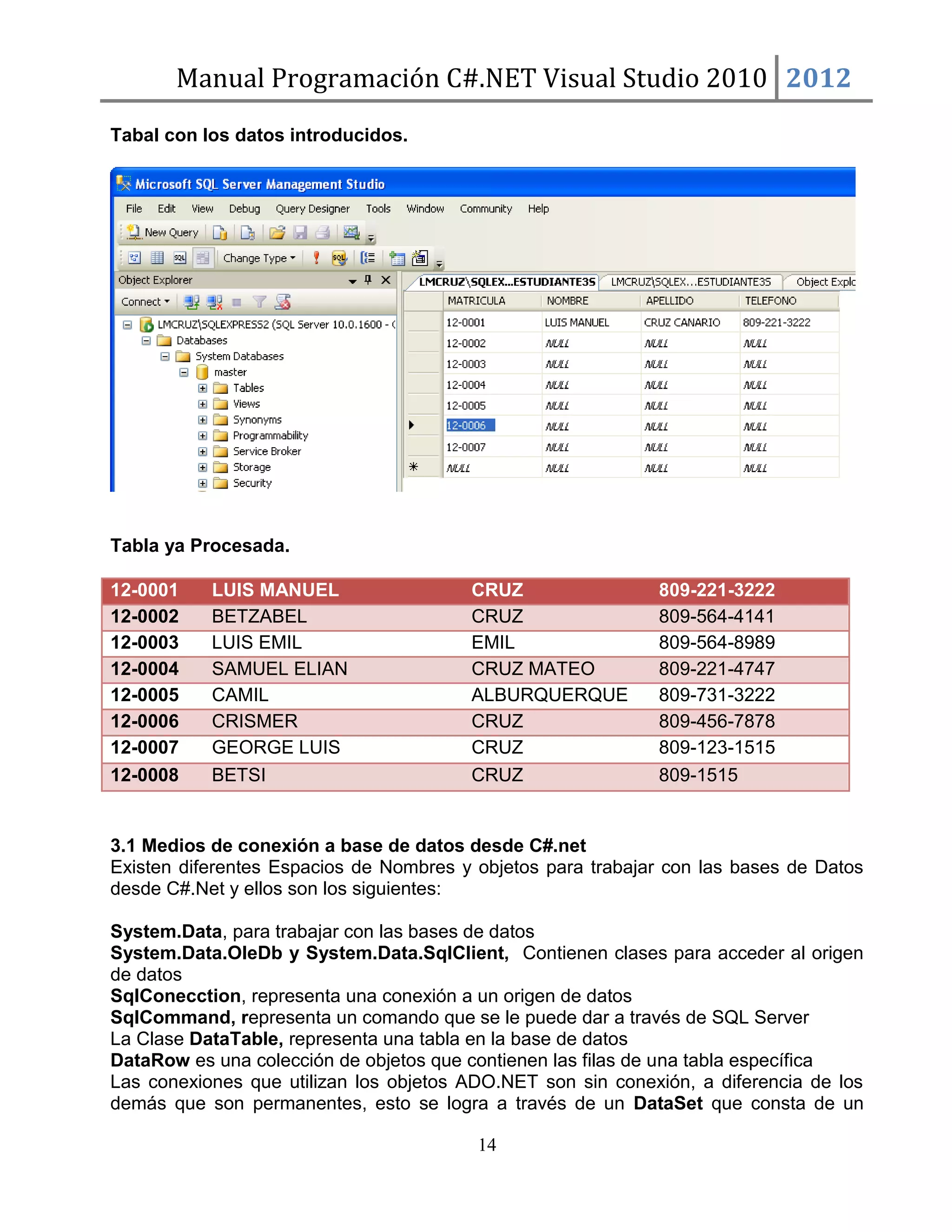 Manual Programación C#.NET Visual Studio 2010 2012
Tabal con los datos introducidos.

Tabla ya Procesada.
12-0001
12-0002
12-0003
12-0004
12-0005
12-0006
12-0007
12-0008

LUIS MANUEL
BETZABEL
LUIS EMIL
SAMUEL ELIAN
CAMIL
CRISMER
GEORGE LUIS
BETSI

CRUZ
CRUZ
EMIL
CRUZ MATEO
ALBURQUERQUE
CRUZ
CRUZ
CRUZ

809-221-3222
809-564-4141
809-564-8989
809-221-4747
809-731-3222
809-456-7878
809-123-1515
809-1515

3.1 Medios de conexión a base de datos desde C#.net
Existen diferentes Espacios de Nombres y objetos para trabajar con las bases de Datos
desde C#.Net y ellos son los siguientes:
System.Data, para trabajar con las bases de datos
System.Data.OleDb y System.Data.SqlClient, Contienen clases para acceder al origen
de datos
SqlConecction, representa una conexión a un origen de datos
SqlCommand, representa un comando que se le puede dar a través de SQL Server
La Clase DataTable, representa una tabla en la base de datos
DataRow es una colección de objetos que contienen las filas de una tabla específica
Las conexiones que utilizan los objetos ADO.NET son sin conexión, a diferencia de los
demás que son permanentes, esto se logra a través de un DataSet que consta de un
14

 