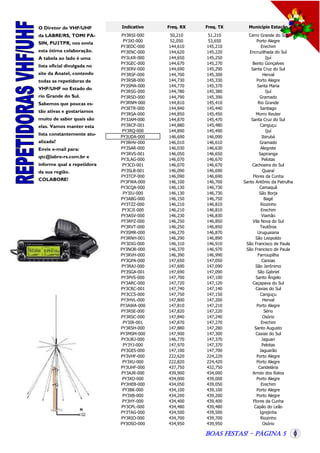 O Diretor de VHF/UHF
da LABRE/RS, TOMI PASIN, PU3TPR, nos envia
esta ótima colaboração.
A tabela ao lado é uma
lista oficial divulgada no
site da Anatel, contendo
todas as repetidoras de
VHF/UHF no Estado do
rio Grande do Sul.
Sabemos que poucas estão ativas e gostaríamos
muito de saber quais são
elas. Vamos manter esta
lista constantemente atualizada?
Envie e-mail para:
qtc@labre-rs.com.br e
informe qual a repetidora
da sua região.
COLABORE!

Indicativo

Freq. RX

Freq. TX

Município Estação

PY3RSI-000
PY3XI-000
PY3EDC-000
PY3ENC-000
PY3LKR-000
PY3GEC-000
PY3ERV-000
PY3RSF-000
PY3RSB-000
PY3SMA-000
PY3RSG-000
PY3RSD-000
PY3RNM-000
PY3ETR-000
PY3RSA-000
PY3JAM-000
PY3RCP-001
PY3RQ-000
PY3UDA-000
PY3RHV-000
PY3SAR-000
PY3RVS-001
PY3LAG-000
PY3CD-001
PY3SLB-001
PY3TCP-000
PY3FWA-000
PY3CQA-000
PY3IU-000
PY3ABG-000
PY3TZZ-000
PY3CJI-000
PY3ASV-000
PY3RPZ-000
PY3RVT-000
PY3SMR-000
PY3RNH-001
PY3DIG-000
PY3NOR-000
PY3RVH-000
PY3GPA-000
PY3RAJ-000
PY3SGA-001
PY3PVS-000
PY3ARC-000
PY3CRC-001
PY3CCS-000
PY3HVL-000
PY3AWA-000
PY3RSE-000
PY3RSC-000
PY3IR-001
PY3RSH-000
PY3MSM-000
PY3URJ-000
PY3YJ-000
PY3GES-000
PY3VHF-000
PY3XU-000
PY3UHF-000
PY3AJR-000
PY3XO-000
PY3HEB-000
PY3BK-000
PY3XB-000
PY3HY-000
PY3CPL-000
PY3TAG-000
PY3RIO-000
PY3OSO-000

50,210
52,050
144,610
144,620
144,650
144,670
144,690
144,700
144,730
144,770
144,780
144,790
144,810
144,840
144,850
144,870
144,880
144,890
146,690
146,010
146,030
146,050
146,070
146,070
146,090
146,090
146,100
146,130
146,130
146,150
146,210
146,210
146,230
146,250
146,250
146,270
146,290
146,310
146,370
146,390
147,650
147,690
147,690
147,700
147,720
147,740
147,750
147,800
147,810
147,820
147,840
147,870
147,880
147,900
146,770
147,970
147,100
222,620
222,820
437,750
439,900
434,000
434,050
434,100
434,200
434,400
434,480
434,500
434,700
434,950

51,210
53,650
145,210
145,220
145,250
145,270
145,290
145,300
145,330
145,370
145,380
145,390
145,410
145,440
145,450
145,470
145,480
145,490
146,090
146,610
146,630
146,650
146,670
146,670
146,690
146,690
146,700
146,730
146,730
146,750
146,810
146,810
146,830
146,850
146,850
146,870
146,890
146,910
146,970
146,990
147,050
147,090
147,090
147,100
147,120
147,140
147,150
147,200
147,210
147,220
147,240
147,270
147,280
147,300
147,370
147,370
147,700
224,220
224,420
432,750
434,000
439,000
439,050
439,100
439,200
439,400
439,480
439,500
439,700
439,950

Cerro Grande do Sul
Porto Alegre
Erechim
Encruzilhada do Sul
Ijuí
Bento Gonçalves
Santa Cruz do Sul
Herval
Porto Alegre
Santa Maria
Ijuí
Gramado
Rio Grande
Santiago
Morro Reuter
Santa Cruz do Sul
Canguçu
Ijuí
Ibirubá
Gramado
Alegrete
Sapiranga
Pelotas
Cachoeira do Sul
Quaraí
Flores da Cunha
Santo Antônio da Patrulha
Camaquã
São Borja
Bagé
Riozinho
Erechim
Viamão
Vila Nova do Sul
Teutônia
Uruguaiana
São Leopoldo
São Francisco de Paula
São Francisco de Paula
Farroupilha
Canoas
São Jerônimo
São Gabriel
Santo Ângelo
Caçapava do Sul
Caxias do Sul
Canguçu
Herval
Porto Alegre
Sério
Osório
Erechim
Santo Augusto
Caxias do Sul
Jaguari
Pelotas
Jaguarão
Porto Alegre
Porto Alegre
Candelária
Arroio dos Ratos
Porto Alegre
Erechim
Porto Alegre
Porto Alegre
Flores da Cunha
Capão do Leão
Igrejinha
Riozinho
Osório

Boas Festas! - Página 5

 