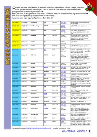 E

stamos entrando num período de veraneio, cumulado com as férias. Muitos colegas radioamadores aproveitarão este período para colocar em dia as suas atividades radioamadorísticas,
principalmente aqueles que gostam do DX.
Então, ao invés de divulgamos os concursos e contestes, desta vez apresentaremos algumas dicas de DX
com base nas expedições que ocorrem no mundo inteiro.
Aproveite para caçar algumas figurinhas e Bons DX. 73!
2013 Dec22

2013 Dec29

St Eustatius

PJ5

2013 Dec23

2013 Dec27

Dem Rep Congo

9Q0AR

2013 Dec24

2013 Dec25

Svalbard

JW

2013 Dec24

2013 Dec30

Botswana

A25

2013 Dec24

2014 Jan08

Namibia

V5

2013 Dec31

2014 Jan06

Namibia

V5

2014 Jan01

2014 Jan31

Bahamas

2014 Jan02

2014 Jan07

2014 Jan02

JA1HGY

DXW.Net
20131212

By JN1RVS as PJ5/K6NAO; 40-10m;
CW RTTY PSK

425DXN
20131221

By ON4CFC; dates approximate

DL1NX

425DXN
20131214

By DL1NX as JW/PY2SEX fm
Spirsbergen (EU-026); 40-10m; CW
SSB

See Info

DJ2HD
20131212

By DJ2HD as A25DJ, DH3WO as
A25WO, DK1CE as A25CE; holiday
style operation; QSL via home_call
except A25CE via DH3WO

DJ2HD
20131118

By DL3DXX

DH3WO

DH3WO
20131118

By DH3WO; holiday style operation

C6A

LotW

VA3RJ
20121107

By 9H5G as 9H5G/C6A fm Stocking I
(NA-001); 160-10m; SSB + digital; QSL
also OK via NI5DX direct

SMO Malta

1A0KM

LotW

I0JBL
20131216

By IK0FVC I0JBL IK0FTA IK0PRG
IW0BYL I0ZY I0GOJ I0HCJ IK0DWN
IK0XFD IK5HHA IZ0IEN IZ0NRG
DK7PE DJ9ZB OH1VR S53R VE7NY;
QSL also OK via IK0FTA

2014 Jan18

Namibia

V5

Home Call

DJ2HD
20131125

By DL9NDS as V5/DL9NDS and
DJ2BQ as V5/DJ2BQ

2014 Jan03

2014 Jan21

Senegal

6W7SK

LotW

DXW.Net
20120806

By F6BLP; 160-10m; QSL also OK via
F6BLP, REF Buro or direct + eQSL

2014 Jan09

2014 Jan14

Cambodia

XU7AEU

M6CFW

DXW.Net
20131202

By M6CFW fm Phonm Penh; HF; SSB

2014 Jan11

2014 Jan12

Martinique

FM

Home Call

DXW.Net
20131212

By SP7VC as FM/SP7VC, SP3IPB,
SQ7OYL likewise

2014 Jan11

2014 Jan19

Cayman Is

ZF2PG

LotW

DXW.Net
20131208

By K8PGJ; focus on 17 12 10m; QSL
also OK via K8PGJ direct

2014 Jan13

2014 Jan19

Martinique

TO3JA

EB7DX

VA3RJ
20130926

By JA3ARJ and JA1CJA fm NA-107
(DIFO FM-001, WLOTA 1041); call sign
requested

2014 Jan15

2014 Jan16

Dominica

J79

Home Call

DXW.Net
20131212

By SP7VC SP3IPB SQ7OYL as J79VC
and J79PB

2014 Jan17

2014 Jan18

Guadeloupe

FM

Home Call

DXW.Net
20131212

By SP7VC as FG/SP7VC, SP3IPB,
SQ7OYL likewise

2014 Jan18

2014 Jan22

Montserrat

VP2M

Home Call

DXW.Net
20131212

By SP7VC SP3IPB SQ7OYL as
VP2MPG and VP2MTK

2014 Jan21

2014 Feb21

St Kitts & Nevis

V47AJ

N3ME

DXW.Net
20131117

By N3ME W3UR fm St Kitts; 160-10m;
focus on RTTY, some CW SSB

2014 Jan21

2014 Jan27

South Cook Is

E51CDW

BA4DW

DXW.Net
20131213

By BA4DW fm Rarotonga I; HF

2014 Jan23

2014 Jan29

Dominica

J79

Home Call

DXW.Net
20131212

By SP7VC SP3IPB SQ7OYL as J79VC
and J79PB

2014 Jan24

2014 Feb12

Amsterdam I

FT5ZM

N2OO

K0IR
20120403

By 9V1YC EY8MM FM5CD HK1R
K4UEE K9CT LA6VM N4GRN N6HC
VE3EJ VE7CT W6IZT WB9Z K0IR
VA7DX UA3AB; dates planned

2014 Jan26

2014 Feb28

Burkina Faso

XT2AW

M0OXO

OPDX
20120930

By DF2WO fm Ouagadougou; CW
SSB; holiday style operation

2014 Jan29

2014 Feb07

Dominica

J79JG

LotW

425DXN
20131221

By AD8J; mainly CW; QSL also OK via
AD8J; holiday style operation

2014 Jan29

2014 Feb09

Guadeloupe

FG

F6ITD

OPDX
20131216

By F6ITD as FG/F6ITD fm Basse Terre
I (NA-102, FK96ch); HF; SSB + digital;
QSL also OK via F6ITD (see qrz.com)

Fonte de informações: http://www.ng3k.com/misc/adxo.html - consulte para outras infos.

Boas Festas! - Página 7

 