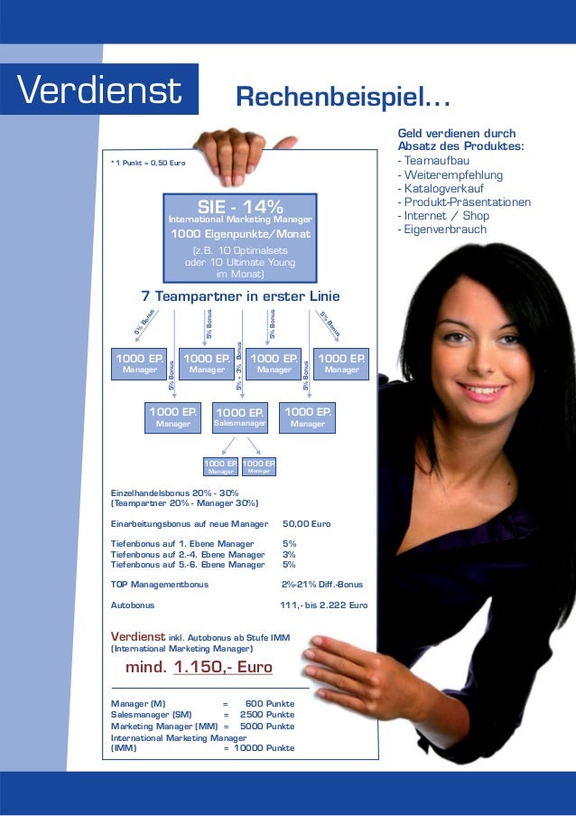 Pm International Verdienst System Pm International Verdienst System