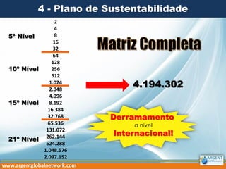 4 - Plano de Sustentabilidade
2
4
8
5º Nível
16
32
64
128
256
10º Nível
512
1.024
2.048
4.096
8.192
15º Nível
16.384
32.768
65.536
131.072
21º Nível 262.144
524.288
1.048.576
2.097.152
www.argentglobalnetwork.com

4.194.302
Derramamento
a nível

Internacional!

 