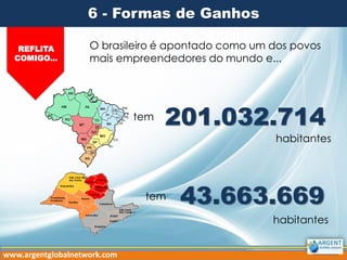 6 - Formas de Ganhos
REFLITA
COMIGO...

O brasileiro é apontado como um dos povos
mais empreendedores do mundo e...

tem

201.032.714
habitantes

tem

43.663.669
habitantes

www.argentglobalnetwork.com

 