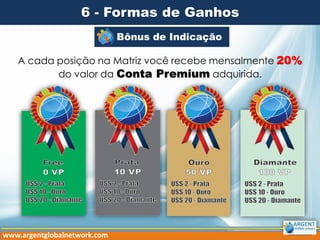6 - Formas de Ganhos
1 Bônus de Indicação

A cada posição na Matriz você recebe mensalmente 20%
do valor da Conta Premium adquirida.

www.argentglobalnetwork.com

 
