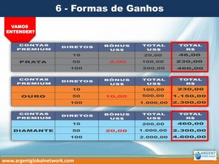 6 - Formas de Ganhos
VAMOS
ENTENDER?

www.argentglobalnetwork.com

 