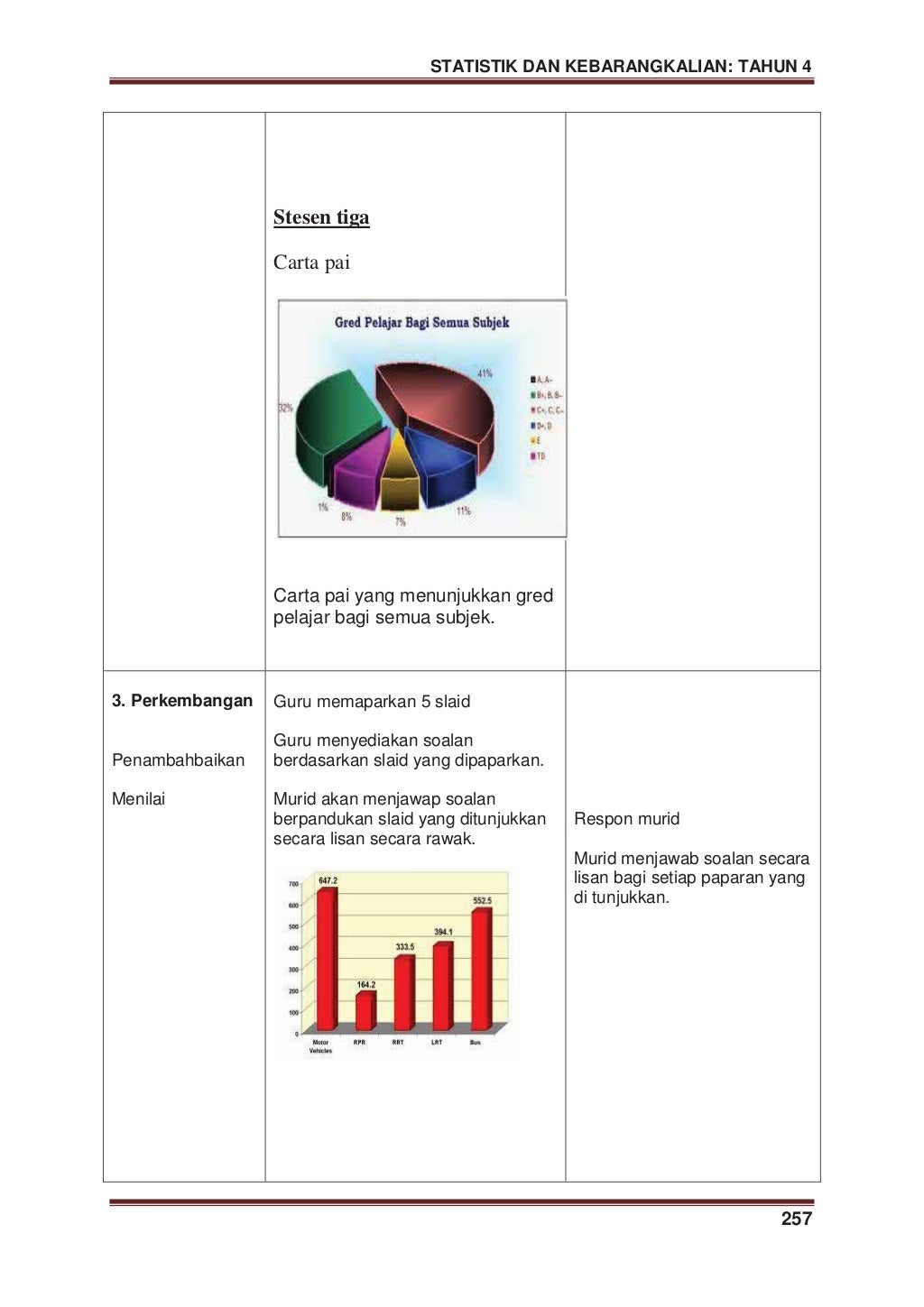 modul pdp_matematik_Kssr_tahun_4