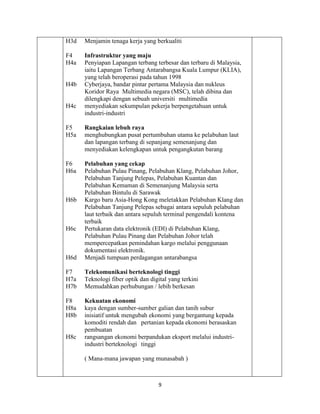 9
H3d Menjamin tenaga kerja yang berkualiti
F4 Infrastruktur yang maju
H4a Penyiapan Lapangan terbang terbesar dan terbaru di Malaysia,
iaitu Lapangan Terbang Antarabangsa Kuala Lumpur (KLIA),
yang telah beroperasi pada tahun 1998
H4b Cyberjaya, bandar pintar pertama Malaysia dan nukleus
Koridor Raya Multimedia negara (MSC), telah dibina dan
dilengkapi dengan sebuah universiti multimedia
H4c menyediakan sekumpulan pekerja berpengetahuan untuk
industri-industri
F5 Rangkaian lebuh raya
H5a menghubungkan pusat pertumbuhan utama ke pelabuhan laut
dan lapangan terbang di sepanjang semenanjung dan
menyediakan kelengkapan untuk pengangkutan barang
F6 Pelabuhan yang cekap
H6a Pelabuhan Pulau Pinang, Pelabuhan Klang, Pelabuhan Johor,
Pelabuhan Tanjung Pelepas, Pelabuhan Kuantan dan
Pelabuhan Kemaman di Semenanjung Malaysia serta
Pelabuhan Bintulu di Sarawak
H6b Kargo baru Asia-Hong Kong meletakkan Pelabuhan Klang dan
Pelabuhan Tanjung Pelepas sebagai antara sepuluh pelabuhan
laut terbaik dan antara sepuluh terminal pengendali kontena
terbaik
H6c Pertukaran data elektronik (EDI) di Pelabuhan Klang,
Pelabuhan Pulau Pinang dan Pelabuhan Johor telah
mempercepatkan pemindahan kargo melalui penggunaan
dokumentasi elektronik.
H6d Menjadi tumpuan perdagangan antarabangsa
F7 Telekomunikasi berteknologi tinggi
H7a Teknologi fiber optik dan digital yang terkini
H7b Memudahkan perhubungan / lebih berkesan
F8 Kekuatan ekonomi
H8a kaya dengan sumber-sumber galian dan tanih subur
H8b inisiatif untuk mengubah ekonomi yang bergantung kepada
komoditi rendah dan pertanian kepada ekonomi berasaskan
pembuatan
H8c rangsangan ekonomi berpandukan eksport melalui industri-
industri berteknologi tinggi
( Mana-mana jawapan yang munasabah )
 