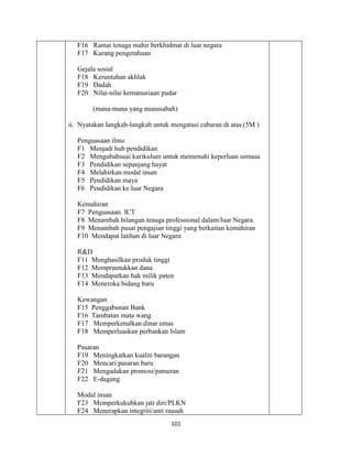 101
F16 Ramai tenaga mahir berkhidmat di luar negara
F17 Kurang pengetahuan
Gejala sosial
F18 Keruntuhan akhlak
F19 Dadah
F20 Nilai-nilai kemanusiaan pudar
(mana-mana yang munasabah)
ii. Nyatakan langkah-langkah untuk mengatasi cabaran di atas.(5M )
Penguasaan ilmu
F1 Menjadi hub pendidikan
F2 Mengubahsuai kurikulum untuk memenuhi keperluan semasa
F3 Pendidikan sepanjang hayat
F4 Melahirkan modal insan
F5 Pendidikan maya
F6 Pendidikan ke luar Negara
Kemahiran
F7 Penguasaan ICT
F8 Menambah bilangan tenaga professional dalam/luar Negara
F9 Menambah pusat pengajian tinggi yang berkaitan kemahiran
F10 Mendapat latihan di luar Negara
R&D
F11 Menghasilkan produk tinggi
F12 Mempruntukkan dana
F13 Mendapatkan hak milik paten
F14 Meneroka bidang baru
Kewangan
F15 Penggabunan Bank
F16 Tambatan mata wang
F17 Memperkenalkan dinar emas
F18 Memperluaskan perbankan Islam
Pasaran
F19 Meningkatkan kualiti barangan
F20 Mencari pasaran baru
F21 Mengadakan promosi/pameran
F22 E-dagang
Modal insan
F23 Memperkukuhkan jati diri/PLKN
F24 Menerapkan integriti/anti rasuah
 