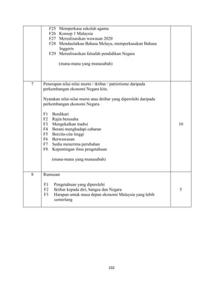 102
F25 Memperkasa sekolah agama
F26 Konsep 1 Malaysia
F27 Merealisasikan wawasan 2020
F28 Mendaulatkan Bahasa Melayu, memperkasakan Bahasa
Inggeris
F29 Merealisasikan falsafah pendidikan Negara
(mana-mana yang munasabah)
7 Penerapan nilai-nilai murni / iktibar / patriotisme daripada
perkembangan ekonomi Negara kita.
Nyatakan nilai-nilai murni atau iktibar yang diperolehi daripada
perkembangan ekonomi Negara.
F1 Berdikari
F2 Rajin berusaha
F3 Mengekalkan tradisi
F4 Berani menghadapi cabaran
F5 Bercita-cita tinggi
F6 Berwawasan
F7 Sedia menerima perubahan
F8 Kepentingan ilmu pengetahuan
(mana-mana yang munasabah)
10
8 Rumusan
F1 Pengetahuan yang diperolehi
F2 Iktibar kepada diri, bangsa dan Negara
F3 Harapan untuk masa depan ekonomi Malaysia yang lebih
cemerlang
5
 