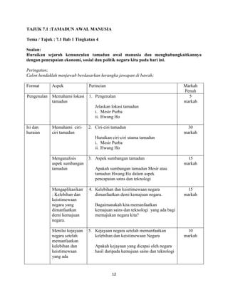 12
TAJUK 7.1 :TAMADUN AWAL MANUSIA
Tema / Tajuk : 7.1 Bab 1 Tingkatan 4
Soalan:
Huraikan sejarah kemunculan tamadun awal manusia dan menghubungkaitkannya
dengan pencapaian ekonomi, sosial dan politik negara kita pada hari ini.
Peringatan;
Calon hendaklah menjawab berdasarkan kerangka jawapan di bawah;
Format Aspek Perincian Markah
Penuh
Pengenalan Memahami lokasi
tamadun
1. Pengenalan
Jelaskan lokasi tamadun
i. Mesir Purba
ii. Hwang Ho
5
markah
Isi dan
huraian
Memahami ciri-
ciri tamadun
2. Ciri-ciri tamadun
Huraikan ciri-ciri utama tamadun
i. Mesir Purba
ii. Hwang Ho
30
markah
Menganalisis
aspek sumbangan
tamadun
3. Aspek sumbangan tamadun
Apakah sumbangan tamadun Mesir atau
tamadun Hwang Ho dalam aspek
pencapaian sains dan teknologi
15
markah
Mengaplikasikan
: Kelebihan dan
keistimewaan
negara yang
dimanfaatkan
demi kemajuan
negara.
4. Kelebihan dan keistimewaan negara
dimanfaatkan demi kemajuan negara.
Bagaimanakah kita memanfaatkan
kemajuan sains dan teknologi yang ada bagi
memajukan negara kita?
15
markah
Menilai kejayaan
negara setelah
memanfaatkan
kelebihan dan
keistimewaan
yang ada
5. Kejayaan negara setelah memanfaatkan
kelebihan dan keistimewaan Negara
Apakah kejayaan yang dicapai oleh negara
hasil daripada kemajuan sains dan teknologi
10
markah
 