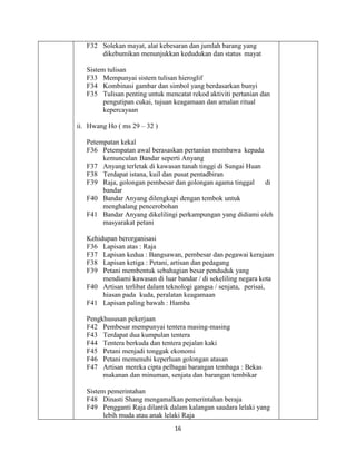 16
F32 Solekan mayat, alat kebesaran dan jumlah barang yang
dikebumikan menunjukkan kedudukan dan status mayat
Sistem tulisan
F33 Mempunyai sistem tulisan hieroglif
F34 Kombinasi gambar dan simbol yang berdasarkan bunyi
F35 Tulisan penting untuk mencatat rekod aktiviti pertanian dan
pengutipan cukai, tujuan keagamaan dan amalan ritual
kepercayaan
ii. Hwang Ho ( ms 29 – 32 )
Petempatan kekal
F36 Petempatan awal berasaskan pertanian membawa kepada
kemunculan Bandar seperti Anyang
F37 Anyang terletak di kawasan tanah tinggi di Sungai Huan
F38 Terdapat istana, kuil dan pusat pentadbiran
F39 Raja, golongan pembesar dan golongan agama tinggal di
bandar
F40 Bandar Anyang dilengkapi dengan tembok untuk
menghalang pencerobohan
F41 Bandar Anyang dikelilingi perkampungan yang didiami oleh
masyarakat petani
Kehidupan berorganisasi
F36 Lapisan atas : Raja
F37 Lapisan kedua : Bangsawan, pembesar dan pegawai kerajaan
F38 Lapisan ketiga : Petani, artisan dan pedagang
F39 Petani membentuk sebahagian besar penduduk yang
mendiami kawasan di luar bandar / di sekeliling negara kota
F40 Artisan terlibat dalam teknologi gangsa / senjata, perisai,
hiasan pada kuda, peralatan keagamaan
F41 Lapisan paling bawah : Hamba
Pengkhususan pekerjaan
F42 Pembesar mempunyai tentera masing-masing
F43 Terdapat dua kumpulan tentera
F44 Tentera berkuda dan tentera pejalan kaki
F45 Petani menjadi tonggak ekonomi
F46 Petani memenuhi keperluan golongan atasan
F47 Artisan mereka cipta pelbagai barangan tembaga : Bekas
makanan dan minuman, senjata dan barangan tembikar
Sistem pemerintahan
F48 Dinasti Shang mengamalkan pemerintahan beraja
F49 Pengganti Raja dilantik dalam kalangan saudara lelaki yang
lebih muda atau anak lelaki Raja
 