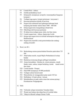 26
F3 Contoh Polis : Athens
F4 Jumlah penduduknya kecil
F5 Setiap polis mempunyai acropolis ( menempatkan bangunan
kerajaan )
F6 Terdapat juga agora ( tempat pertemuan / mesyuarat )
F7 Kawasan pertanian terletak di luar kota
F8 Negara kota terbentuk hasil gabungan beberapa buah
kampung dan bandar sekitar tahun 1000 – 800 SM
F9 Setiap negara kota mengandungi sebuah kota
F10 Dikelilingi oleh kawasan pertanian
F11 Di dalam kota terdapat pasar, kubu, kuil dan istana
F12 Contoh negara kota : Athens, Sparta dan Corith
F13 Ketiga-tiga negara kota ini terletak berhampiran dengan Laut
Mediterranean
F15 Negara kota memiliki corak pemerintahan dan undang-
undang tersendiri
ii. Rom ( ms 40 )
F16 Berkembang semasa pemerintahan Romulus pada tahun 753
SM
F17 Abad kedua masihi, wujud Majlis Perbandaran di setiap
bandar
F18 Bandarnya terancang dengan pelbagai kemudahan
F19 Antara kemudahan : bekalan air, sistem pemanas, rumah
ibadat, teater, sarkas, tempat berdailog, rumah mandi awam
dan istana
F20 Contoh bandar : Pompei
F21 Pada 80M mempunyai 50 000 penduduk
F22 Terdapat saliran bawah tanah
F23 Menyalurkan air menggunakan paip sejauh 165 km
F24 Melibatkan 14 buah saliran / terusan
F25 Membekalkan air pada waktu aman dan semasa perang /
Perindustrian/ Pengangkutan
iii. India
F26 Terbentuk selepas keruntuhan Tamadun Indus
F27 Wujud satu budaya dan tahap baru di Lembah Indus
F28 Tahap ini dikenali sebagai Zaman Vedik
30
 