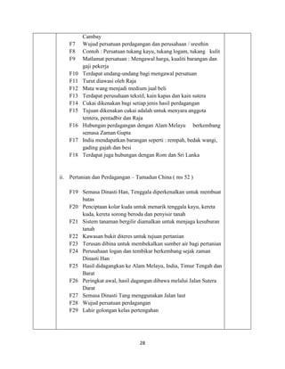 28
Cambay
F7 Wujud persatuan perdagangan dan perusahaan / sresthin
F8 Contoh : Persatuan tukang kayu, tukang logam, tukang kulit
F9 Matlamat persatuan : Mengawal harga, kualiti barangan dan
gaji pekerja
F10 Terdapat undang-undang bagi mengawal persatuan
F11 Turut diawasi oleh Raja
F12 Mata wang menjadi medium jual beli
F13 Terdapat perusahaan tekstil, kain kapas dan kain sutera
F14 Cukai dikenakan bagi setiap jenis hasil perdagangan
F15 Tujuan dikenakan cukai adalah untuk menyara anggota
tentera, pentadbir dan Raja
F16 Hubungan perdagangan dengan Alam Melayu berkembang
semasa Zaman Gupta
F17 India mendapatkan barangan seperti : rempah, bedak wangi,
gading gajah dan besi
F18 Terdapat juga hubungan dengan Rom dan Sri Lanka
ii. Pertanian dan Perdagangan – Tamadun China ( ms 52 )
F19 Semasa Dinasti Han, Tenggala diperkenalkan untuk membuat
batas
F20 Penciptaan kolar kuda untuk menarik tenggala kayu, kereta
kuda, kereta sorong beroda dan penyisir tanah
F21 Sistem tanaman bergilir diamalkan untuk menjaga kesuburan
tanah
F22 Kawasan bukit diteres untuk tujuan pertanian
F23 Terusan dibina untuk membekalkan sumber air bagi pertanian
F24 Perusahaan logan dan tembikar berkembang sejak zaman
Dinasti Han
F25 Hasil didagangkan ke Alam Melayu, India, Timur Tengah dan
Barat
F26 Peringkat awal, hasil dagangan dibawa melalui Jalan Sutera
Darat
F27 Semasa Dinasti Tang menggunakan Jalan laut
F28 Wujud persatuan perdagangan
F29 Lahir golongan kelas pertengahan
 
