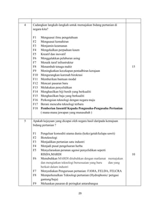 29
4 Cadangkan langkah-langkah untuk memajukan bidang pertanian di
negara kita?
F1 Menguasai ilmu pengetahuan
F2 Menguasai kemahiran
F3 Menjamin keamanan
F4 Mengekalkan perpaduan kaum
F5 Kreatif dan inovatif
F6 Menggalakkan pelaburan asing
F7 Menaik taraf infrastruktur
F8 Menambah tenaga mahir
F9 Meningkatkan kecekapan pentadbiran kerajaan
F10 Mengurangkan karenah birokrasi
F11 Memberikan bantuan modal
F12 Mencari pasaran baru
F13 Melakukan penyelidikan
F14 Menghasilkan biji benih yang berkualiti
F15 Menghasilkan baja yang berkualiti
F16 Perkongsian teknologi dengan negara maju
F17 Berani mencuba teknologi terbaru
F18 Pemberian Insentif Kepada Pengusaha-Pengusaha Pertanian
( mana-mana jawapan yang munasabah )
15
5 Apakah kejayaan yang dicapai oleh negara hasil daripada kemajuan
bidang pertanian ?
F1 Pengeluar komoditi utama dunia (koko/getah/kelapa sawit)
F2 Bioteknologi
F3 Menjadikan pertanian satu industri
F4 Menjadi pusat pengeluaran herba
F5 Menyelaraskan peranan agensi penyelidikan seperti
RISDA,MARDI
F6 Menubuhkan MARDI ditubuhkan dengan matlamat memajukan
dan mengiatkan teknologi bersesuaian yang baru dan yang
berkait dalam industri
F7 Menyediakan Pengurusan pertanian: FAMA, FELDA, FELCRA
F8 Memperkenalkan Teknologi pertanian (Hydrophonic/ petigasi
gantung/baja)
F9 Meluaskan pasaran di peringkat antarabangsa
10
 