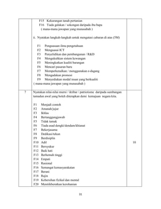 31
F15 Kekurangan tanah pertanian
F16 Tiada galakan / sokongan daripada ibu bapa
( mana-mana jawapan yang munasabah )
ii. Nyatakan langkah-langkah untuk mengatasi cabaran di atas (5M)
F1 Penguasaan ilmu pengetahuan
F2 Menguasai ICT
F3 Penyelidikan dan pembangunan / R&D
F4 Mengukuhkan sistem kewangan
F5 Meningkatkan kualiti barangan
F6 Mencari pasaran baru
F7 Memperkenalkan / menggunakan e-dagang
F8 Mengadakan promosi
F9 Menyediakan modal insan yang berkualiti
( mana-mana jawapan yang munasabah )
7 Nyatakan nilai-nilai murni / iktibar / patriotisme daripada sumbangan
tamadun awal yang boleh diterapkan demi kemajuan negara kita.
F1 Menjadi contoh
F2 Amanah/jujur
F3 Ikhlas
F4 Bertanggungjawab
F5 Tidak tamak
F6 Tiada asad dengki/dendam/khianat
F7 Bekerjasama
F8 Dedikasi/tekun
F9 Berdisiplin
F10 Adil
F11 Bersyukur
F12 Baik hati
F13 Berhemah tinggi
F14 Empati
F15 Rasional
F16 Semangat kemasyarakatan
F17 Berani
F18 Rajin
F19 Kebersihan fizikal dan mental
F20 Menitikberatkan kerohanian
10
 