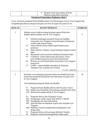 35
Harapan untuk masa depan ekonomi
Malaysia yang lebih cemerlang
Peraturan Pemarkahan Tingkatan 4 Bab 3
Soalan :Huraikan pengaruh Hindu-Buddha dalam seni bina kerajaan awal di Asia Tenggara dan
menghubungkaitkannya dengan kemajuan seni bina di negara kita pada hari ini.
SOALAN ISI DAN HURAIAN MARKAH
1 Jelaskan secara ringkas tentang pengaruh agama Hindu dan
Buddha dalam kerajaan awal di Asia Tenggara
F1 Sebelum kedatangan pengaruh Hindu dan Buddha,
masyarakat Asia Tenggara mengembangkan kebudayaan
sendiri sejak Zaman Logam
F2 Antara bentuk amalan adalah seperti kepercayaan
animisme
F3 Mulai abad ke-3 Masihi, wujud hubungan dengan kerajaan
India
F4 Masyarakat mula menerima kebudayaan kerajaan India
F5 Contohnya: sistem kepercayaan dan agama, sistem
pemerintahan beraja, kesenian dan kesusasteraan
F6 Warisan ini masih kekal dalam masyarakat Asia Tenggara
hingga kini
F7 Contoh : Agama Buddha diamalkan di Myanmar,
Thailand, Laos, kemboja dan Vietnam
7 x 1m = mak 5m
5
2 Huraikan cara kedatangan pengaruh Hindu dan Buddha dan bukti
kemasukan pengaruh kebudayaan dari India dalam kerajaan awal
di Asia Tenggara
Cara kedatangan pengaruh Hindu dan Buddha
F1 Pengaruh Hindu Buddha dibawa oleh Ksyatria/ tentera
H1a Dibawa dan disebarkan oleh golongan penakluk dari India
H1b Membentuk jajahan takluk di Asia Tenggara
F2 Pengaruh dibawa oleh Pedagang/ Vaisya
H2a Perdagangan sudah wujud sejak abad ke-5 Masihi
H2b Perdagangan dua hala berkembang
H2c India berusaha mendapatkan logam emas daripada Asia
Tenggara
H2d Maharaja Vespian menghentikan perdagangan emas
dengan Indi
F3 Pengaruh dibawa oleh golongan Brahmin/ Pendeta
F4 Pengaruh wujud kesan pengambilan aspek-aspek
30
 