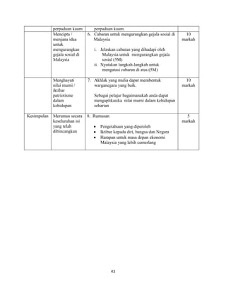 43
perpaduan kaum perpaduan kaum.
Mencipta /
menjana idea
untuk
mengurangkan
gejala sosial di
Malaysia
6. Cabaran untuk mengurangkan gejala sosial di
Malaysia
i. Jelaskan cabaran yang dihadapi oleh
Malaysia untuk mengurangkan gejala
sosial (5M)
ii. Nyatakan langkah-langkah untuk
mengatasi cabaran di atas (5M)
10
markah
Menghayati
nilai murni /
iktibar
patriotisme
dalam
kehidupan
7. Akhlak yang mulia dapat membentuk
warganegara yang baik.
Sebagai pelajar bagaimanakah anda dapat
mengaplikasika nilai murni dalam kehidupan
seharian
10
markah
Kesimpulan Merumus secara
keseluruhan isi
yang telah
dibincangkan
8. Rumusan
Pengetahuan yang diperoleh
Iktibar kepada diri, bangsa dan Negara
Harapan untuk masa depan ekonomi
Malaysia yang lebih cemerlang
5
markah
 