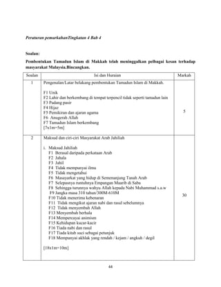44
Peraturan pemarkahanTingkatan 4 Bab 4
Soalan:
Pembentukan Tamadun Islam di Makkah telah meninggalkan pelbagai kesan terhadap
masyarakat Malaysia.Bincangkan.
Soalan Isi dan Huraian Markah
1 Pengenalan/Latar belakang pembentukan Tamadun Islam di Makkah.
F1 Unik
F2 Lahir dan berkembang di tempat terpencil tidak seperti tamadun lain
F3 Padang pasir
F4 Hijaz
F5 Pemikiran dan ajaran agama
F6 Anugerah Allah
F7 Tamadun Islam berkembang
[7x1m=5m]
5
2 Maksud dan ciri-ciri Masyarakat Arab Jahiliah
i. Maksud Jahiliah
F1 Berasal daripada perkataan Arab
F2 Jahala
F3 Jahil
F4 Tidak mempunyai ilmu
F5 Tidak mengetahui
F6 Masayarkat yang hidup di Semenanjung Tanah Arab
F7 Selepasnya runtuhnya Empangan Maarib di Saba
F8 Sehingga turunnya wahyu Allah kepada Nabi Muhammad s.a.w
F9 Jangka masa 310 tahun/300M-610M
F10 Tidak menerima kebenaran
F11 Tidak mengikut ajaran nabi dan rasul sebelumnya
F12 Tidak menyembah Allah
F13 Menyembah berhala
F14 Mempercayai animism
F15 Kehidupan kucar-kacir
F16 Tiada nabi dan rasul
F17 Tiada kitab suci sebagai petunjuk
F18 Mempunyai akhlak yang rendah / kejam / angkuh / degil
[18x1m=10m]
30
 