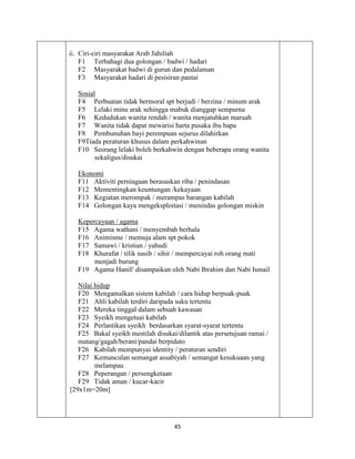 45
ii. Ciri-ciri masyarakat Arab Jahiliah
F1 Terbahagi dua golongan / badwi / hadari
F2 Masyarakat badwi di gurun dan pedalaman
F3 Masyarakat hadari di pesisiran pantai
Sosial
F4 Perbuatan tidak bermoral spt berjudi / berzina / minum arak
F5 Lelaki minu arak sehingga mabuk dianggap sempurna
F6 Kedudukan wanita rendah / wanita menjatuhkan maruah
F7 Wanita tidak dapat mewarisi harta pusaka ibu bapa
F8 Pembunuhan bayi perempuan sejurus dilahirkan
F9Tiada peraturan khusus dalam perkahwinan
F10 Seorang lelaki boleh berkahwin dengan beberapa orang wanita
sekaligus/disukai
Ekonomi
F11 Aktiviti perniagaan berasaskan riba / penindasan
F12 Mementingkan keuntungan /kekayaan
F13 Kegiatan merompak / merampas barangan kabilah
F14 Golongan kaya mengeksploitasi / menindas golongan miskin
Kepercayaan / agama
F15 Agama wathani / menyembah berhala
F16 Animisme / memuja alam spt pokok
F17 Samawi / kristian / yahudi
F18 Khurafat / tilik nasib / sihir / mempercayai roh orang mati
menjadi burung
F19 Agama Hanif/ disampaikan oleh Nabi Ibrahim dan Nabi Ismail
Nilai hidup
F20 Mengamalkan sistem kabilah / cara hidup berpuak-puak
F21 Ahli kabilah terdiri daripada suku tertentu
F22 Mereka tinggal dalam sebuah kawasan
F23 Syeikh mengetuai kabilah
F24 Perlantikan syeikh berdasarkan syarat-syarat tertentu
F25 Bakal syeikh mestilah disukai/dilantik atas persetujuan ramai /
matang/gagah/berani/pandai berpidato
F26 Kabilah mempunyai identity / peraturan sendiri
F27 Kemunculan semangat assabiyah / semangat kesukuaan yang
melampau
F28 Peperangan / persengketaan
F29 Tidak aman / kucar-kacir
[29x1m=20m]
 