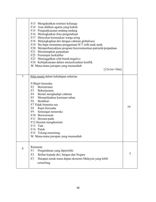 48
F13 Mengukuhkan institusi keluarga
F14 Asas didikan agama yang kukuh
F15 Penguatkuasaan undang-undang
F16 Meningkatkan ilmu pengetahuan
F17 Menyekat kemasukan warga asing
F18 Melengkapkan diri dengan cabaran globalisasi
F19 Ibu bapa memantau penggunaan ICT oelh anak-anak
F20 Memperbanyakkan program berorientasikan patriotik/perpaduan
F21 Memantapkan perpaduan
F22 Pemimpin berkaliber
F23 Meninggalkan sifat buruk/negative
F24 Kebijaksanaan dalam menyelesaikan konflik
M Mana-mana jawapan yang munasabah
[12x1m=10m]
7 Nilai murni dalam kehidupan seharian
F1Rajin berusaha
F2 Bertoleransi
F3 Bekerjasama
F4 Berani menghadapi cabaran
F5 Memanfaatkan kurniaan tuhan
F6 Berdikari
F7 Tidak berputus asa
F8 Rajin berusaha
F9 Semangat meneroka
F10 Berwawasan
F11 Bersatu-padu
F12 Hormat menghormati
F13 Taat
F14 Patuh
F15 Tolong-menolong
M Mana-mana jawapan yang munasabah
10
8
Rumusan
F1 Pengetahuan yang diperolehi
F2 Iktibar kepada diri, bangsa dan Negara
F3 Harapan untuk masa depan ekonomi Malaysia yang lebih
cemerlang
5
 