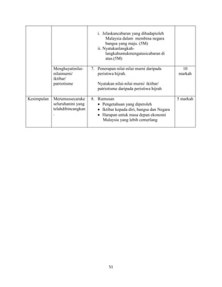 51
i. Jelaskancabaran yang dihadapioleh
Malaysia dalam membina negara
bangsa yang maju. (5M)
ii. Nyatakanlangkah-
langkahuntukmengatasicabaran di
atas.(5M)
Menghayatinilai-
nilaimurni/
iktibar/
patriotisme
7. Penerapan nilai-nilai murni daripada
peristiwa hijrah.
Nyatakan nilai-nilai murni/ iktibar/
patriotisme daripada peristiwa hijrah
10
markah
Kesimpulan Merumussecarake
seluruhanini yang
telahdibincangkan
.
8. Rumusan
Pengetahuan yang diperoleh
Iktibar kepada diri, bangsa dan Negara
Harapan untuk masa depan ekonomi
Malaysia yang lebih cemerlang
5 markah
 