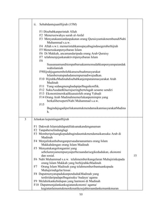 53
ii. SebabdantujuanHijrah (15M)
F1 Disebabkanperintah Allah
F2 Menerusiwahyu surah al-Anfal
F3 Menyatakanniatdanpakatan orang QuraisyuntukmembunuhNabi
Muhammad s.a.w.
F4 Allah s.w.t. memerintahkansupayabagindasegeraberhijrah
F5 Meneruskanpenyebaran Islam
F6 Di Makkah, ancamandaripada orang Arab Quraisy
F7 telahmenjejaskanaktivitipenyebaran Islam
F8
Suasanaamanditempatbaruakanmemudahkanpenyampaiandak
wahislamiah
F9Hijrahjugamembolehkansesebuahmasyarakat
Islambersatupadudansempurnadiwujudkan.
F10 HijrahkeMadinahdisebabkanjemputanmasyarakat Arab
Madinah
F11 Yang sedangmenghadapipelbagaikonflik.
F12 SukuAusdanKhazrajseringbertelagah sesame sendiri
F13 Ekonomimerekadikuasaioleh orang Yahudi
F14 Orang Arab Madinahmemerlukanpemimpin yang
berkalibersepertiNabi Muhammad s.a.w.
F15
BagindajugadiperlukanuntukmendamaikanmasyarakatMadina
h.
3 Jelaskan kepentinganHijrah
F1 Dakwah Islamiahdapatdilaksanakandenganaman
F2 Tanpaberselindunglagi
F3 Memberipeluangkepadabagindauntukmendamaikansuku Arab di
Madinah
F4 Menjalinkanhubunganpersaudaraanantara orang Islam
Makkahdengan orang Islam Madinah
F5 Menyatukangolonganini yang
sebelumnyamempunyaiperbezaandarisegikedudukan, ekonomi
dan sosial.
F6 Nabi Muhammad s.a.w. telahmemberikangelaran Muhajirinkepada
orang Islam Makkah yang berhijrahkeMadinah
F7 Orang Islam Madinah yang telahmemberibantuankepada
MuhajirindigelarAnsar.
F8 DapatmenyatupadukanpendudukMadinah yang
terdiridaripadapelbagaisuku/ budaya/ agama
F9 Melahirkankehidupan yang harmoni di Madinah
F10 Dapatmenjalankankegiatanekonomi/ agama/
kegiatanlainuntukmenikmatikesejahteraandankemamkmuran
15
 