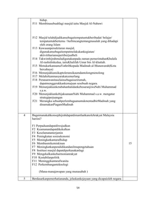 54
hidup.
F11 Membinasebuahlagi masjid iaitu Masjid Al-Nabawi
F12 Masjid telahdijadikansebagaitempatuntukberibadat/ belajar/
tempatuntukbertemu / berbincangtentangmasalah yang dihadapi
oleh orang Islam
F13 Kawasanpersekitaran masjid,
digunakansebagaitempatmelakukankegiatan/
aktivitihariansepertiberjualbeli
F14 Takwimhijrahmuladigunakanpada zaman pemerintahanKhulafa
Al-rashidinkedua, iaituKhalifah Umar bin Al-khattab.
F15 MenukarkannamaYathribkepada Madinah al-Munawarah(Kota
bercahaya)
F16 Menunjukkansikaptoleransikaumdantolongmenolong
F17 Melahirkanmasyarakatcemerlang
F18 Perananwanitaselainsebagaisurirumah,
dapatmenggerakkankemajuan sesebuah negara.
F19 MenunjukkanketabahanhatidankebesaranjiwaNabi Muhammad
s.a.w.
F20 MenunjukkankebijaksanaanNabi Muhammad s.a.w. mengatur
strategiperjuangan
F21 Merangka sebuahperlembagaanuntukmentadbirMadinah yang
dinamakanPiagamMadinah
4 Bagaimanakahkonsephijrahdapatdimanfaatkanolehrakyat Malaysia
hariini?
F1 Perpaduandapatdiwujudkan
F2 Keamanandapatdikekalkan
F3 Keselamatanterjamin
F4 Peningkatan sosioekonomi
F5 Meningkatkantarafhidup
F6 Membasmikemiskinan
F7 Meningkatkanpendidikandanilmupengetahuan
F8 Institusi masjid dapatdiperkasakanlagi
F9 Mengekalkankeharmonianrakyat
F10 Kestabilanpolitik
F11 Meninggikantarafwanita
F12 Perkembanganteknologi
(Mana-manajawapan yang munasabah )
15
5 Berdasarkanpemerhatiananda, jelaskankejayaan yang dicapaioleh negara
 