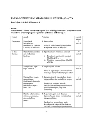 58
TAJUK 8.3 :PEMBENTUKAN KERAJAAN ISLAM DAN SUMBANGANNYA
Tema/tajuk : 8.3 : Bab 6 Tingkatan 4
Soalan :
Pemerintahan Zaman Khualafa ar Rasyidin telah meninggalkan corak pemerintahan dan
pentadbiran cemerlang kepada negara kita pada masa ini.Bincangkan.
Format Aspek Perincian Markah
penuh
Pengenalan Memahami
latarbelakang
pembentukan kerajaan
Khualafa al- Rasyidin
1. Pengenalan
Jelaskan latarbelakang pembentukan
Kerajaan Khulafa al- Rasyidin
5
markah
Isi dan
Huraian
Memahami syarat dan
cara perlantikan
Khalifah
2. Syarat dan cara pelantikan khalifah
i. Kenalpasti syarat untuk menjadi
khalifah. ( 10 M )
ii. Nyatakan cara pemilihan Khalifah
(20 M)
30
markah
Menganalisis tugas
tugas Khalifah
3. Tugas tugas Khalifah
Jelaskan tugas-tugas Khalifah semasa
menerajui pemerintahan kerajaan Islam
15
markah
Mengaplikasi sistem
pemerintahan
Khalifah al - Rasyidin
dengan gaya
pentadbiran negara
masa kini
4. Langkah ke arah mewujudkan sistem
pemerintahan dan pentadbiran negara
Cadangkan langkah- langkah
mewujudkan sistem pemerintahan dan
pentadbiran negara yang lebih
cemerlang
15
markah
Menilai keberkesanan
sistem pemerintahan
dan pentadbiran
negara
5. Kejayaan negara hasil daripada
kecemerlangan sistem pemerintahan
dan pentadbiran .
Berdasarkan pengetahuan anda,
kemukakan kejayaan Malaysia kesan
daripada kecemerlangan pemerintahan
10
markah
 
