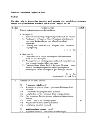 5
Peraturan Pemarkahan Tingkatan 4 Bab 1
Soalan :
Huraikan sejarah kemunculan tamadun awal manusia dan menghubungkaitkannya
dengan pencapaian ekonomi, sosial dan politik negara kita pada hari ini.
Soalan Isi dan huraian Markah
1 Jelaskan makna tamadun mengikut pandangan
i. Islam ( ms 5 )
F1 Tamadun mesti merangkumi pembangunan lahiriah dan rohaniah
F2 Pandangan Syed Naquib al-Attas : Pencapaian tahap tatasusila
yang tinggi dan kebudayaan yang luhur oleh sesebuah
masyarakat
F3 Disokong oleh Richard Sullivan : Mengakui unsur kerohanian
sangat penting
3 x 1m = 3m
ii. Barat ( ms 5 )
F1 Tamadun dikaitkan dengan pembangunan lahiriah terutama
dalam hal-hal kebudayaan
F2 Pandangan Gordon Childe : pencapaian lahiriah merupakan kayu
ukur kemajuan tamadun dalam masyarakat
F3 Pandangan Darcy Riberio dan R.A Buchanan: Menolak unsur
rohaniah sebaliknya hanya menekankan kepentingan dan
pembangunan lahiriah dalam proses perkembangan tamadun
3 x 1m = 3m
( mana-mana i + ii = mak 5m )
5
2 Huraikan ciri-ciri utama tamadun
F1 Petempatan Kekal ( ms 6 )
H1a Kehidupan menetap membawa kepada corak hidup yang lebih
sistematik
H1b Memastikan kelangsungan bekalan makanan
H1c Menghasilkan inovasi / kemajuan dalam bidang pertanian
H1d Cara penanaman dan penyimpanan makanan serta penternakan
binatang
H1e Contoh : Cangkul dan sistem pengairan
H1f Pengeluaran bertambah dan wujud lebihan
H1g Menampung keperluan penduduk
F2 Kehidupan berorganisasi ( ms 6-7 )
H2a Wujud kestabilan dan kemakmuran dalam kehidupan
30
 