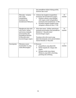 59
dan pentadbiran dalam bidang politik,
ekonomi dan sosial
Mencipta / menjana
idea usaha
mengekalkan
keamanan dan
kemakmuran Malaysia
6. Cabaran dan langkah mengekalkan
keamanan dan kemakmuran negara.
i. Jelaskan cabaran yang dihadapi
oleh negara untuk mengekalkan
keamanan dan kemakmuran. (5 M)
ii. Nyatakan langkah-langkah untuk
mengatasi cabaran di atas ( 5 M)
10
markah
Menghayati nilai-nilai
nilai murni/ iktibar/
patriotisme daripada
pemerintahan dan
pentadbiran Khulafa
al-Rasyidin demi
kecemerlangan negara
7. Nilai nilai murni / iktibar/ patriotisme
daripada pemerintahan dan pentadbiran
Khulafa al - Rasyidin demi
kecemerlangan negara
Nyatakan nilai nilai murni yang
diperoleh daripada sistem pemerintahan
Zaman Khulafa al -Rasyidin
10
markah
Kesimpulan Merumus secara
keseluruhan isi yang
telah dibincangkan
8. Rumusan
pengetahuan yang diperoleh
Iktibar kepada diri, bangsa dan
negara
Harapan untuk masa depan
Malaysia yang lebih cemerlang,
gemilang dan terbilang.
5
markah
 
