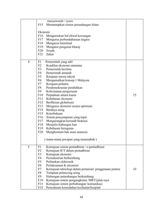 62
musyawarah / syura
F15 Memantapkan sistem perundangan Islam
Ekonomi
F16 Menguruskan hal ehwal kewangan
F17 Mengurus perbendaharaan negara
F18 Mengurus baitulmal
F19 Mengatur pungutan kharaj
F20 Jizyah
F21 Zakat
4 F1 Pemerintah yang adil
F2 Keadilan ekonomi samarata
F3 Pemerintah berilmu
F4 Pemerintah amanah
F5 Kerajaan mesra rakyat
F6 Mengamalkan konsep 1 Malaysia
F7 Kerajaan prihatin
F8 Pendemokrasian pendidikan
F9 Kelicinanan pengurusan
F10 Perpaduan antara kaum
F11 Kebebasan ekonomi
F12 Berfikiran globalisasi
F13 Mengurus ekonomi secara optimum
F14 Berdaya saing
F15 Keterbukaan
F16 Sistem penyampaian yang tepat
F17 Mengurangkan kerenah biokrasi
F18 Menjalin hubungan luar
F19 Kebebasan beragama
F20 Menghormati hak asasi manusia
( mana-mana jawapan yang munasabah )
15
5 F1 Kemajuan sistem pentadbiran / e-pentadbiran
F2 Kemajuan ICT dalam pentadbiran
F3 Kemajuan ekonomi
F4 Perindustrian berkembang
F5 Perbankan elektronik
F6 Perlaksanaan K-ekonomi
F7 Kemajuan teknologi dalam pertanian/ penggunaan jentera
F8 Tumpuan pelancong asing
F9 Hubungan antarabangsa berkembang
F10 Kemajuan sistem pengangkutan /MRT/jalan raya
F11 Kemajuan sistem perhubungan/ komunikasi
F12 Pemodenan kemudahan kesihatan/hospital
10
 