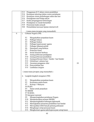 63
F13 Penggunaan ICT dalam sistem pendidikan
F14 Kemajuan teknologi dalam sistem pertahanan
F15 Kemajuan sistem perhubungan udara dan laut
F16 Peningkatan taraf hidup rakyat
F17 Kadar pengangguran berkurangan
F18 Pendapatan isi rumah bertambah
F19 Penurunan kadar jenayah
F20 Pertambahan kawasan liputan internet/wifi
( mana-mana jawapan yang munasabah)
6 i. Cabaran Negara (5M)
F1 Mengukuhkan perpaduan kaum
F2 Pelbagai bahasa
F3 Pelbagai budaya
F4 Pelbagai kepercayaan/ agama
F5 Pelbagai fahaman politik
F6 Demografi yang berbeza
F7 Polarisasi kaum
F8 Sosial ekonomi berbeza
F9 Jurang perbezaan pendapatan
F10 Jurang perbezaan pendidikan
F11 Jurang perbezaan lokasi / bandar / luar bandar
F12 Globalisasi/ cabaran luar
F13 Ancaman pengganas siber
F14 Pencerobohan luar
F15 Lambakan imigran
( mana-mana jawapan yang munasabah )
ii. Langkah-langkah mengatasi (5M)
F1 Mengukuhkan perpaduan kaum
F2 Kerjasama antara kaum
F3 Konsep 1 Malaysia
F4 PLKN
F5 Sukan untuk perpaduan
F6 MSSM
F7 SUKMA
F8 Intergrasi nasional
F9 Mempertingkatkan pertahanan Negara
F10 Memperkasakan peranan SKMM
F11 Mempertingkatkan hubungan diplomatik
F12 Meningkatkan prasarana pendidikan luar bandar
F13 Mewujudkan lebih banyak peluang pekerjaan
F14 Menghargai setiap perayaan kaum
F15 Menghormati agama/adat/kepercayaan setiap kaum
10
 
