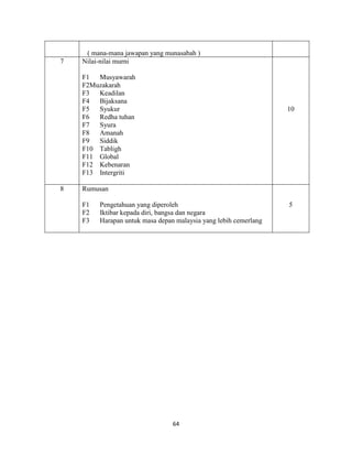 64
( mana-mana jawapan yang munasabah )
7 Nilai-nilai murni
F1 Musyawarah
F2Muzakarah
F3 Keadilan
F4 Bijaksana
F5 Syukur
F6 Redha tuhan
F7 Syura
F8 Amanah
F9 Siddik
F10 Tabligh
F11 Global
F12 Kebenaran
F13 Intergriti
10
8 Rumusan
F1 Pengetahuan yang diperoleh
F2 Iktibar kepada diri, bangsa dan negara
F3 Harapan untuk masa depan malaysia yang lebih cemerlang
5
 