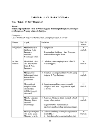 66
TAJUK 8.4 – ISLAM DI ASIA TENGGARA
Tema / Tajuk : 8.4 Bab 7 Tingkatan 4
Soalan:
Huraikan penyebaran Islam di Asia Tenggara dan menghubungkaitkan dengan
pembangunan Negara kita pada hari ini.
Peringatan ;
Calon hendaklah menjawab berdasarkan kerangka jawapan di bawah;
Format Aspek Perincian Markah
Penuh
Pengenalan Memahami latar
belakang Asia
Tenggara
Sebelum
Kedatangan Islam
1. Pengenalan
Jelaskan latar belakang Asia Tenggara
sebelum kedatangan Islam
5
markah
Isi dan
huraian
Memahami cara-
cara penyebaran
Islam di Asia
Tenggara
2. Jelaskan cara-cara penyebaran Islam di
Asia Tenggara
30
markah
Menganalisis
kedatangan Islam
keatas sistem
pendidikan
3. Huraikan sistem pendidikan Pondok yang
terdapat di Asia Tenggara
15
markah
Mengaplikasi
Pengaruh Islam
dalam aspek
politik,ekonomi
dan sosial
4. Bagaimanakah Islam mempengaruhi
masyarakat di Asia Tenggara dari aspek
i. Sosial
15
markah
Menilai kejayaan
Malaysia dalam
ekonomi
antarabangsa
5. Kejayaan Malaysia dalam menjadi sebuah
negara Islam contoh.
Bagaimana kita memanfaatkan
keistimewaan Islam bagi kemajuan negara
15
markah
Mencipta/menjana
idea usaha-usaha
Malaysia ke arah
6. Cabaran dan langkah menghadapi cabaran
di abad ke 21
i. Jelaskan cabaran yang dihadapi oleh
10
Markah
 