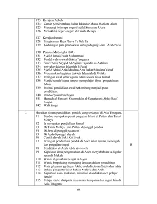 69
F23 Kerajaan Acheh
F24 Zaman pemerintahan Sultan Iskandar Muda Mahkota Alam
F25 Menaungi beberapa negeri kecildiSumatera Utara
F26 Menakluki negeri-negeri di Tanah Melayu
F27 KerajaanPattani
F28 Pengislaman Raja Phaya Tu Nak Pa
F29 Kedatangan para pendakwah serta pedagangIslam Arab/Parsi.
F30 Peranan Mubaligh (10M)
F31 Syeikh Ismail/Fakir Muhammad
F32 Pendakwah terawal diAsia Tenggara
F33 Sharif Amir Sayyid Al-Syirazi/Tajuddin al-Asfahani
F34 penyebar dakwah Islamiah di Pasai
F35 Syeikh Abdul Aziz/Maulana Abu Bakar/Maulana Yusuf
F36 Menjalankan kegiatan dakwah Islamiah di Melaka
F37 Peringkat awal sebar agama Islam secara tidak formal
F38 Masjid/rumah/istana tempat mempelajari ilmu pengetahuan
Islam
F39 Institusi pendidikan awal berkembang menjadi pusat
pendidikan.
F40 Pondok/pasentren/dayah
F41 Hamzah al-Fansuri/ Shamsuddin al-Sumaterani/Abdul Rauf
Singkil
F42 Wali Songo
3. Huraikan sistem pendidikan pondok yang terdapat di Asia Tenggara.
F1 Pondok merupakan pusat pengajian Islam di Pattani dan Tanah
Melayu
F2 Ia merupakan pendidikan formal
F3 Di Tanah Melayu dan Pattani dipanggil pondok
F4 Di Jawa di panggil pasentren
F5 Di Aceh dipanggil dayah
F6 Contoh dayah Bukit Ce Breek
F7 Peringkat pendidikan pondok di Aceh ialah rendah,menengah
dan pengajian tinggi
F8 Pendidikan di Aceh lebih sistematik
F9 Kepesatan ilmu pengentahuan di Aceh menyebabkan ia digelar
serambi Mekah
F10 Wanita digalakkan belajar di dayah
F11 Wanita berpeluang memegang jawatan dalam pentadbiran
F12 Mata pelajaran yg diajar fekah, usuludin,tasauf,hadis dan tafsir
F13 Bahasa pengantar ialah bahasa Melayu dan Arab
F14 Keperluan asas- makanan, minuman disediakan oleh pelajar
sendiri
F15 Pelajar terdiri daripada masyarakat tempatan dan negeri lain di
Asia Tenggara
15
 