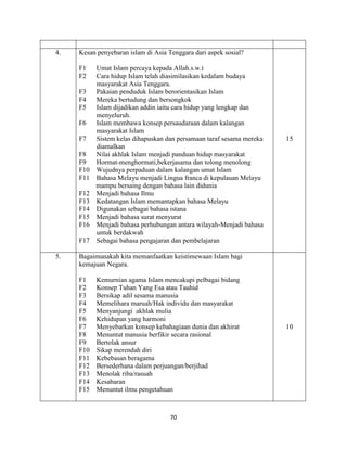 70
4. Kesan penyebaran islam di Asia Tenggara dari aspek sosial?
F1 Umat Islam percaya kepada Allah.s.w.t
F2 Cara hidup Islam telah diasimilasikan kedalam budaya
masyarakat Asia Tenggara.
F3 Pakaian penduduk Islam berorientasikan Islam
F4 Mereka bertudung dan bersongkok
F5 Islam dijadikan addin iaitu cara hidup yang lengkap dan
menyeluruh.
F6 Islam membawa konsep persaudaraan dalam kalangan
masyarakat Islam
F7 Sistem kelas dihapuskan dan persamaan taraf sesama mereka
diamalkan
F8 Nilai akhlak Islam menjadi panduan hidup masyarakat
F9 Hormat-menghormati,bekerjasama dan tolong menolong
F10 Wujudnya perpaduan dalam kalangan umat Islam
F11 Bahasa Melayu menjadi Lingua franca di kepulauan Melayu
mampu bersaing dengan bahasa lain didunia
F12 Menjadi bahasa Ilmu
F13 Kedatangan Islam memantapkan bahasa Melayu
F14 Digunakan sebagai bahasa istana
F15 Menjadi bahasa surat menyurat
F16 Menjadi bahasa perhubungan antara wilayah-Menjadi bahasa
untuk berdakwah
F17 Sebagai bahasa pengajaran dan pembelajaran
15
5. Bagaimanakah kita memanfaatkan keistimewaan Islam bagi
kemajuan Negara.
F1 Kemurnian agama Islam mencakupi pelbagai bidang
F2 Konsep Tuhan Yang Esa atau Tauhid
F3 Bersikap adil sesama manusia
F4 Memelihara maruah/Hak individu dan masyarakat
F5 Menyanjungi akhlak mulia
F6 Kehidupan yang harmoni
F7 Menyebarkan konsep kebahagiaan dunia dan akhirat
F8 Menuntut manusia berfikir secara rasional
F9 Bertolak ansur
F10 Sikap merendah diri
F11 Kebebasan beragama
F12 Bersederhana dalam perjuangan/berjihad
F13 Menolak riba/rasuah
F14 Kesabaran
F15 Menuntut ilmu pengetahuan
10
 