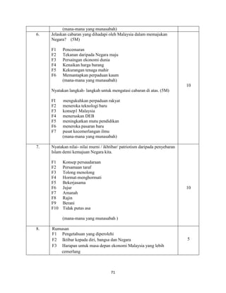 71
(mana-mana yang munasabah)
6. Jelaskan cabaran yang dihadapi oleh Malaysia dalam memajukan
Negara? (5M)
F1 Pencemaran
F2 Tekanan daripada Negara maju
F3 Persaingan ekonomi dunia
F4 Kenaikan harga barang
F5 Kekurangan tenaga mahir
F6 Memantapkan perpaduan kaum
(mana-mana yang munasabah)
Nyatakan langkah- langkah untuk mengatasi cabaran di atas. (5M)
FI mengukuhkan perpaduan rakyat
F2 meneroka teknologi baru
F3 konsep1 Malaysia
F4 meneruskan DEB
F5 meningkatkan mutu pendidikan
F6 meneroka pasaran baru
F7 pusat kecemerlangan ilmu
(mana-mana yang munasabah)
10
7. Nyatakan nilai- nilai murni / ikhtibar/ patriotism daripada penyebaran
Islam demi kemajuan Negara kita.
F1 Konsep persaudaraan
F2 Persamaan taraf
F3 Tolong menolong
F4 Hormat-menghormati
F5 Bekerjasama
F6 Jujur
F7 Amanah
F8 Rajin
F9 Berani
F10 Tidak putus asa
(mana-mana yang munasabah )
10
8. Rumusan
F1 Pengetahuan yang diperolehi
F2 Iktibar kepada diri, bangsa dan Negara
F3 Harapan untuk masa depan ekonomi Malaysia yang lebih
cemerlang
5
 