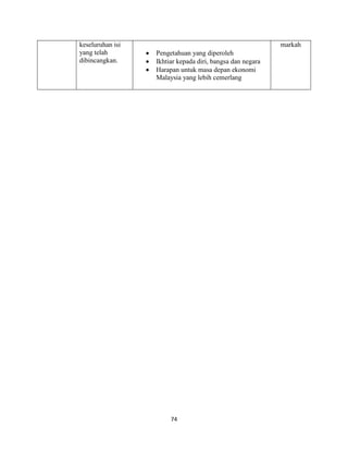 74
keseluruhan isi
yang telah
dibincangkan.
Pengetahuan yang diperoleh
Ikhtiar kepada diri, bangsa dan negara
Harapan untuk masa depan ekonomi
Malaysia yang lebih cemerlang
markah
 