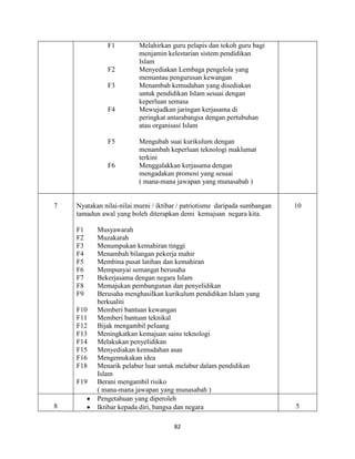 82
F1 Melahirkan guru pelapis dan tokoh guru bagi
menjamin kelestarian sistem pendidikan
Islam
F2 Menyediakan Lembaga pengelola yang
memantau pengurusan kewangan
F3 Menambah kemudahan yang disediakan
untuk pendidikan Islam sesuai dengan
keperluan semasa
F4 Mewujudkan jaringan kerjasama di
peringkat antarabangsa dengan pertubuhan
atau organisasi Islam
F5 Mengubah suai kurikulum dengan
menambah keperluan teknologi maklumat
terkini
F6 Menggalakkan kerjasama dengan
mengadakan promosi yang sesuai
( mana-mana jawapan yang munasabah )
7 Nyatakan nilai-nilai murni / iktibar / patriotisme daripada sumbangan
tamadun awal yang boleh diterapkan demi kemajuan negara kita.
F1 Musyawarah
F2 Muzakarah
F3 Menumpukan kemahiran tinggi
F4 Menambah bilangan pekerja mahir
F5 Membina pusat latihan dan kemahiran
F6 Mempunyai semangat berusaha
F7 Bekerjasama dengan negara Islam
F8 Memajukan pembangunan dan penyelidikan
F9 Berusaha menghasilkan kurikulum pendidikan Islam yang
berkualiti
F10 Memberi bantuan kewangan
F11 Memberi bantuan teknikal
F12 Bijak mengambil peluang
F13 Meningkatkan kemajuan sains teknologi
F14 Melakukan penyelidikan
F15 Menyediakan kemudahan asas
F16 Mengemukakan idea
F18 Menarik pelabur luar untuk melabur dalam pendidikan
Islam
F19 Berani mengambil risiko
( mana-mana jawapan yang munasabah )
10
8
Pengetahuan yang diperoleh
Iktibar kepada diri, bangsa dan negara 5
 