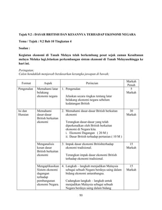 93
Tajuk 9.2 : DASAR BRITISH DAN KESANNYA TERHADAP EKONOMI NEGARA
Tema / Tajuk : 9.2 Bab 10 Tingkatan 4
Soalan :
Kegiatan ekonomi di Tanah Melayu telah berkembang pesat sejak zaman Kesultanan
melayu Melaka lagi.Jelaskan perkembangan sistem ekonomi di Tanah Melayusehingga ke
hari ini.
Peringatan;
Calon hendaklah menjawab berdasarkan kerangka jawapan di bawah;
Format Aspek Perincian
Markah
Penuh
Pengenalan Memahami latar
belakang
ekonomi negara
1. Pengenalan
Jelaskan secara ringkas tentang latar
belakang ekonomi negara sebelum
kedatangan British
5
Markah
Isi dan
Huraian
Memahami
dasar-dasar
British berkaitan
ekonomi
2. Memahami dasar-dasar British berkaitan
ekonomi
Terangkan dasar-dasar yang telah
diperkenalkan oleh British berkaitan
ekonomi di Negara kita.
i. Ekonomi Dagangan ( 20 M )
ii. Dasar British terhadap pertanian ( 10 M )
30
Markah
Menganalisis
kesan dasar
British berkaitan
ekonomi
3. Impak dasar ekonomi Britishterhadap
ekonomi tradisional.
Terangkan impak dasar ekonomi British
terhadap ekonomi tradisional.
15
Markah
Mengaplikasikan
Sistem ekonomi
dagangan
terhadap
pembangunan
ekonomi Negara.
4. Langkah – langkah menjadikan Malaysia
sebagai sebuah Negara berdaya saing dalam
bidang ekonomi antarabangsa.
Cadangkan langkah – langkah untuk
menjadikan Malaysia sebagai sebuah
Negara berdaya saing dalam bidang
15
Markah
 
