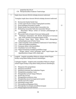98
perparitan dan tali air
F26 Memperkenalkan Enakmen Tanah kelapa
3 Impak dasar ekonomi British terhadap ekonomi tradisional.
Terangkan impak dasar ekonomi British terhadap ekonomi tradisional.
F1 Kemunculan bandar-bandar baru
F2 Contoh seperti Kuala Lumpur/Taiping/Ipoh/seremban
F3 Pusat kehidupan bertumpu di bandar
F4 Bandar-bandar baru banyak dihuni masyarakat cina
F5 Berbanding masyarakat India dan masyarakat Melayu
F6 Masyarakat Melayu terikat di kawasan perkampungan di
pesisirsungai
F7 Masyarakat India tertumpu di kawasan ladang getah
F8 Pembinaan infrastruktur oleh British ditumpukan di kawasan
yang boleh memberi keuntungan kepada mereka
F9 Kawasan Pantai Barat Tanah Melayu lebih dibangunkan
berbandingkawasan di Pantai Timur.
F10 Telah mengubah sistem pendidikan tradisional di Tanah Melayu
F11 Tidak mewujudkan perpaduan
F12 Kemajuan dalam sistem pendidikan
F13 Penubuhan Universiti Malaya
F14 Rakyat berpeluang mendapat pendidikan tinggi
F15 Dengan adanya sistem perhungan antara negeri/negara luar
dapatdijalankan dengan lebih cekap/cepat
15
4 Langkah – langkah menjadikan Malaysia sebagai sebuah Negara
berdaya saing dalam bidang ekonomi antarabangsa.
Cadangkan langkah – langkah untuk menjadikan Malaysia sebagai
sebuah Negara berdaya saing dalam bidang ekonomi antarabangsa.
F1 Menguasai ilmu pengetahuan
F2 Menguasai kemahiran
F3 Menjamin keamanan dan kedaulatan Negara
F4 Mengekalkan perpaduan kaum
F5 Mengukuhkan jati diri bangsa Malaysia
F6 Kreatif dan inovatif
F7 Menggalakkan pelaburan asing
F8 Mengukuhkan pusat kewangan pesisir pantai
F9 Menaik taraf infra struktur
F10 Menambah tenaga mahir
F11 Mewujudkan perdagangan bebas
F12 Meningkatkan kecekapan pentadbiran kerajaan
F13 Mengurangkan karenah birokrasi
15
 
