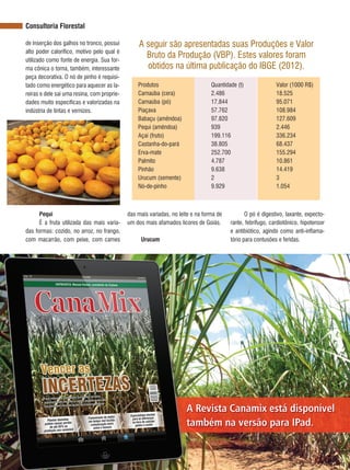 REVISTA CANAMIX | DEZEMBRO | 201420
Consultoria Florestal
de inserção dos galhos no tronco, possui
alto poder calorífico, motivo pelo qual é
utilizado como fonte de energia. Sua for-
ma cônica o torna, também, interessante
peça decorativa. O nó de pinho é requisi-
tado como energético para aquecer as la-
reiras e dele sai uma resina, com proprie-
dades muito específicas e valorizadas na
indústria de tintas e vernizes.
A seguir são apresentadas suas Produções e Valor
Bruto da Produção (VBP). Estes valores foram
obtidos na última publicação do IBGE (2012).
Produtos			 Quantidade (t)		 Valor (1000 R$)
Carnaúba (cera)		2.486			18.525
Carnaúba (pó)		17.844			95.071
Piaçava			57.762			108.984
Babaçu (amêndoa)		97.820			127.609
Pequi (amêndoa)		939			2.446
Açaí (fruto)			199.116			336.234
Castanha-do-pará		38.805			68.437
Erva-mate			252.700			155.294
Palmito			4.787			10.861
Pinhão			9.638			14.419
Urucum (semente)		2			3
Nó-de-pinho			9.929			1.054
Pequi
É a fruta utilizada das mais varia-
das formas: cozido, no arroz, no frango,
com macarrão, com peixe, com carnes
das mais variadas, no leite e na forma de
um dos mais afamados licores de Goiás.
Urucum
O pó é digestivo, laxante, expecto-
rante, febrífugo, cardiotônico, hipotensor
e antibiótico, agindo como anti-inflama-
tório para contusões e feridas.
 